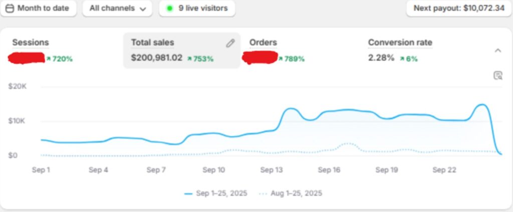 Screenshot 47 MerceGrower. YOUR ALL IN ONE TECH SOLUTION Experts in Business Growth Through Proven Google Ads, Social, SEO, and Content Marketing Strategies. Get a Free $1000 Social Audit from one of our DMI-PRO Certified Marketing Specialists.